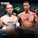 Juergen Braehmer vs. Enzo Maccarinelli – Tale of the Tape