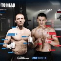 Braehmer vs. Krasniqi: Tale of the Tape